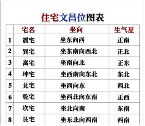 房間的文昌位|【房間文昌位怎麼看】房間風水｜文昌位怎麼看？5個小撇步助考 